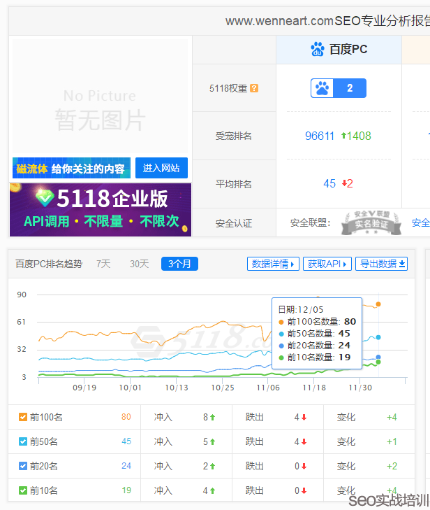SEO培训案例:用整站优化思维来操作SEO首页排名,细节决定成败!